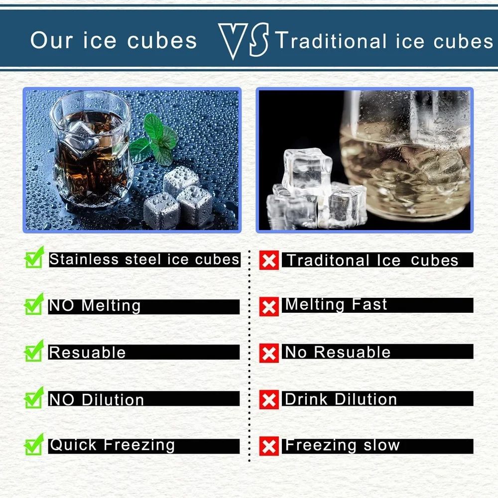 Stainless Steel Whiskey Stones Ice Cubes Set with Tongs & Storage Box Reusabley